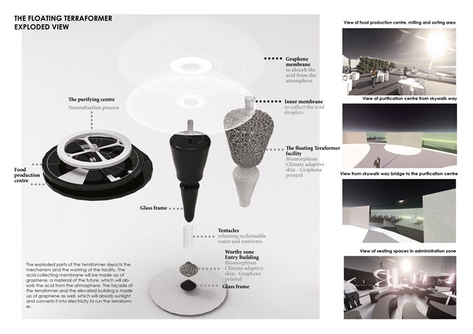 The Exploded Diagram of the Floating Terraformer