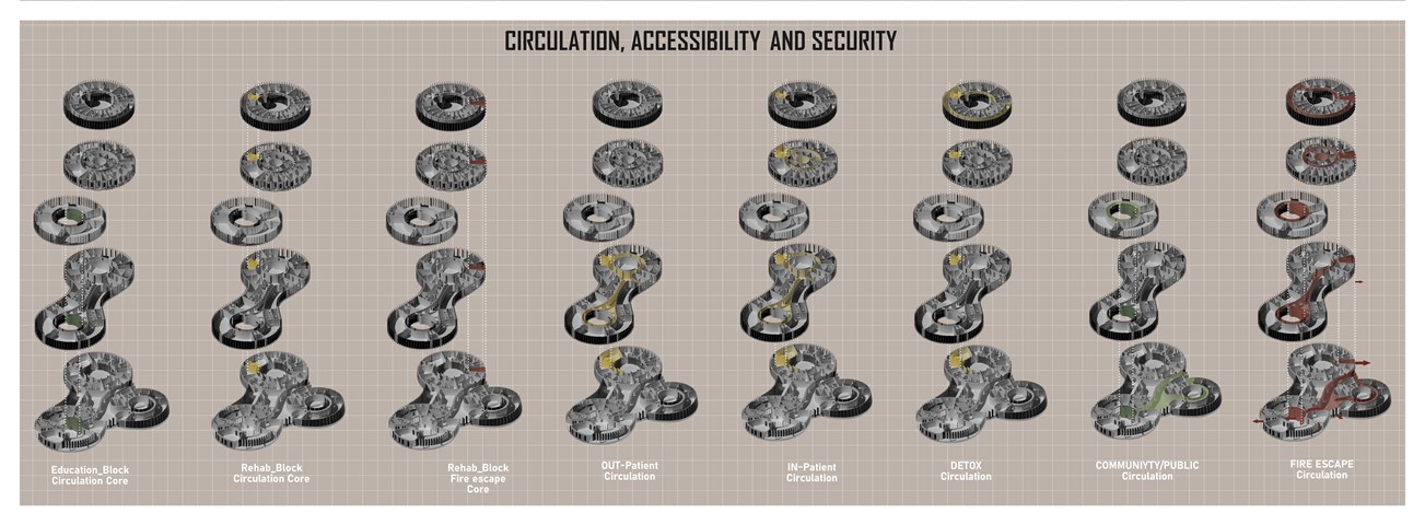 Circulation, Accessibility and Security Diagram