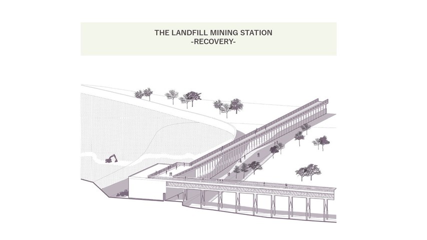 The landfill mining station