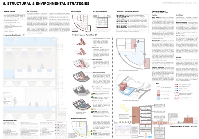 Structural & Environmental Strategies