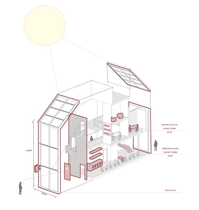 Model of a 'safe wing'- Advice cafe 