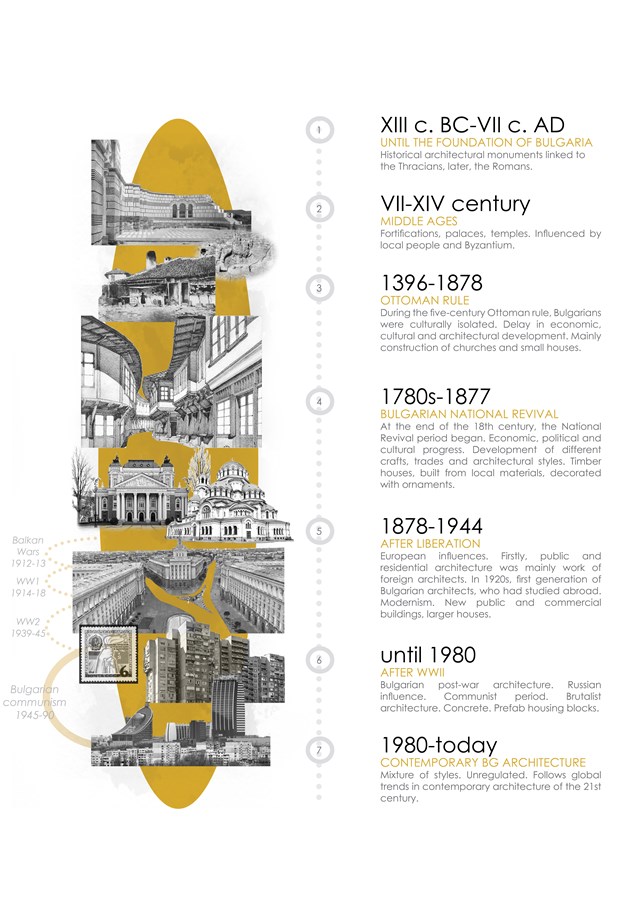 Bulgarian Architecture | Timeline