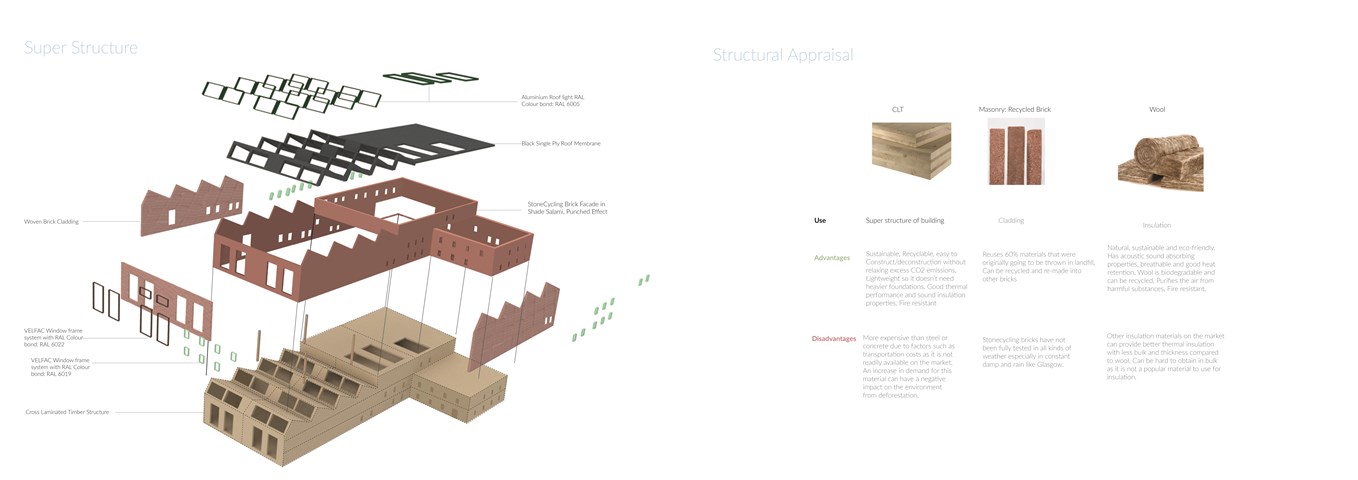 Super Structure and Sustainable Material Evaluations