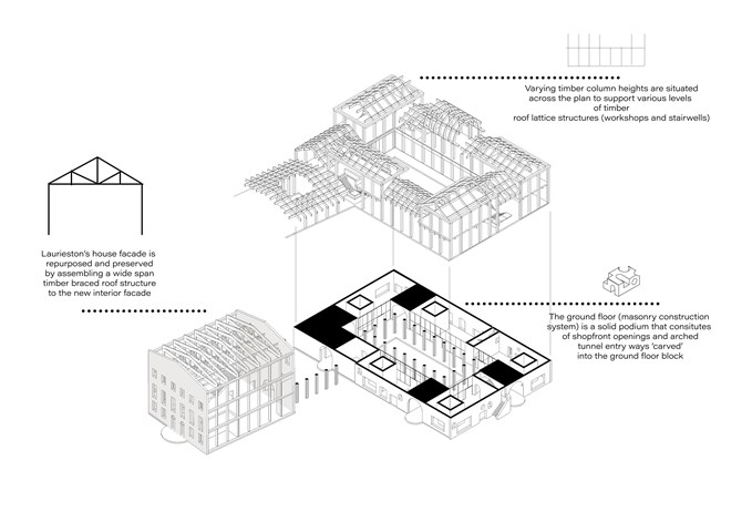 Structural appraisal