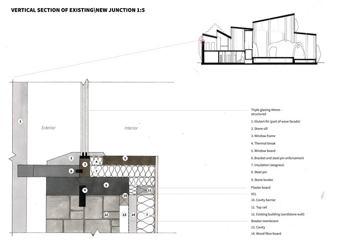 Gathering Hall 1:5 Technical Section