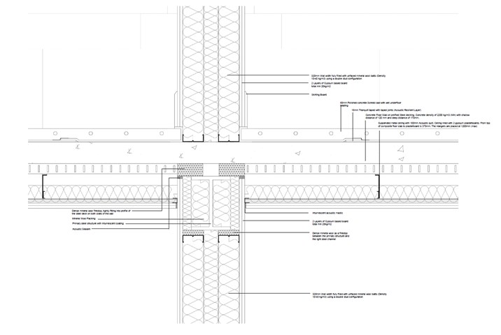 1:5 Technical Detail: Separating Wall & Separating Floor