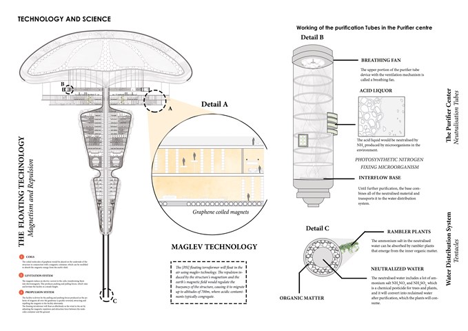 Maglev Technology / The Purifier Center / Water Distribution System