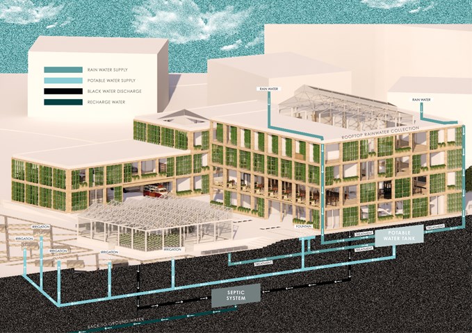 ENERGY STRATEGIES: Rainwater Harvesting System